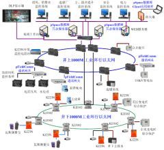 解析力控“數(shù)字化”煤礦解決方案 通信與自動(dòng)控制技術(shù)的應(yīng)用研究