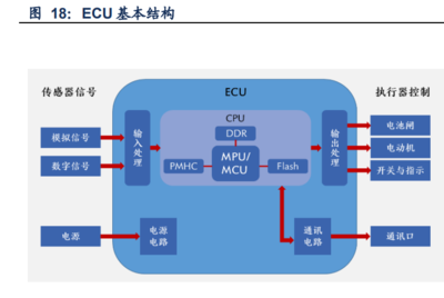 通信行業深度研究 聚焦智能制造、智能網聯與風電新能源三條主線